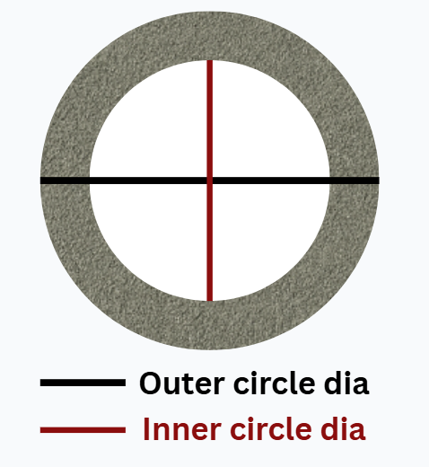 Measurement diagram for annular gravel area