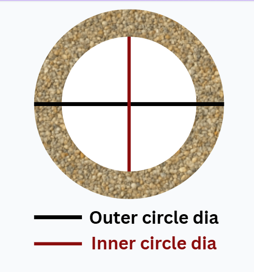 Annular walkway gravel measurement illustration